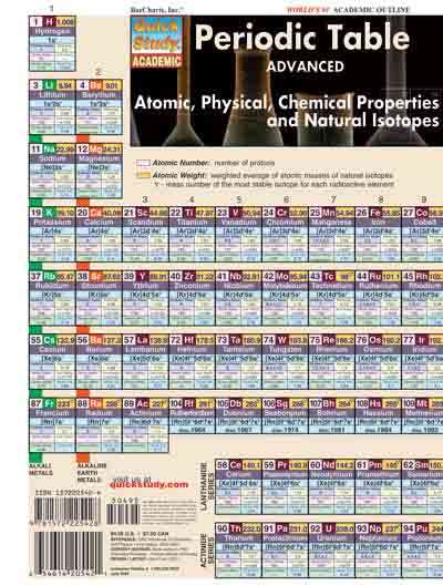 Bc Periodic Table Advanced (SKU 1001664049)
