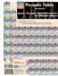 Bc Periodic Table Advanced