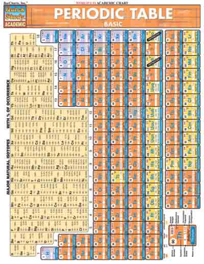 Bc Periodic Table Basic (SKU 1001665749)